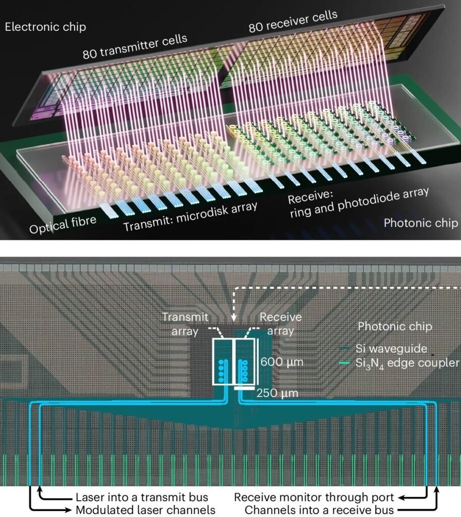 Chip 3D integra fot