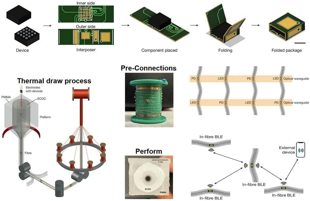 Computador dentro de fibra