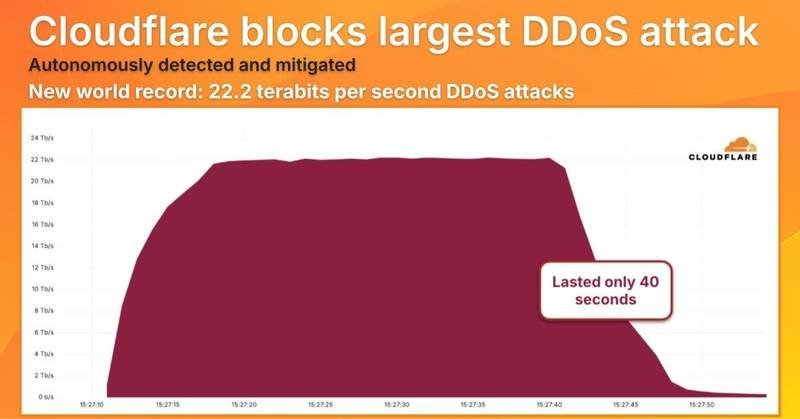 cloudflare-maior-ataque-ddos.jpg